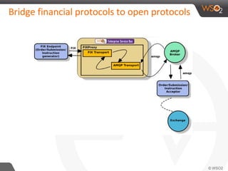Bridge financial protocols to open protocols