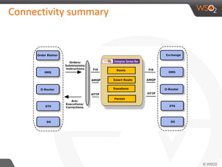 Connectivity summary