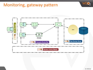 Monitoring, gateway pattern