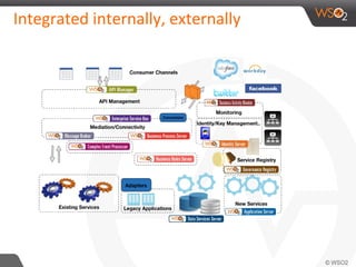 Integrated internally, externally