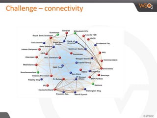 Challenge – connectivity