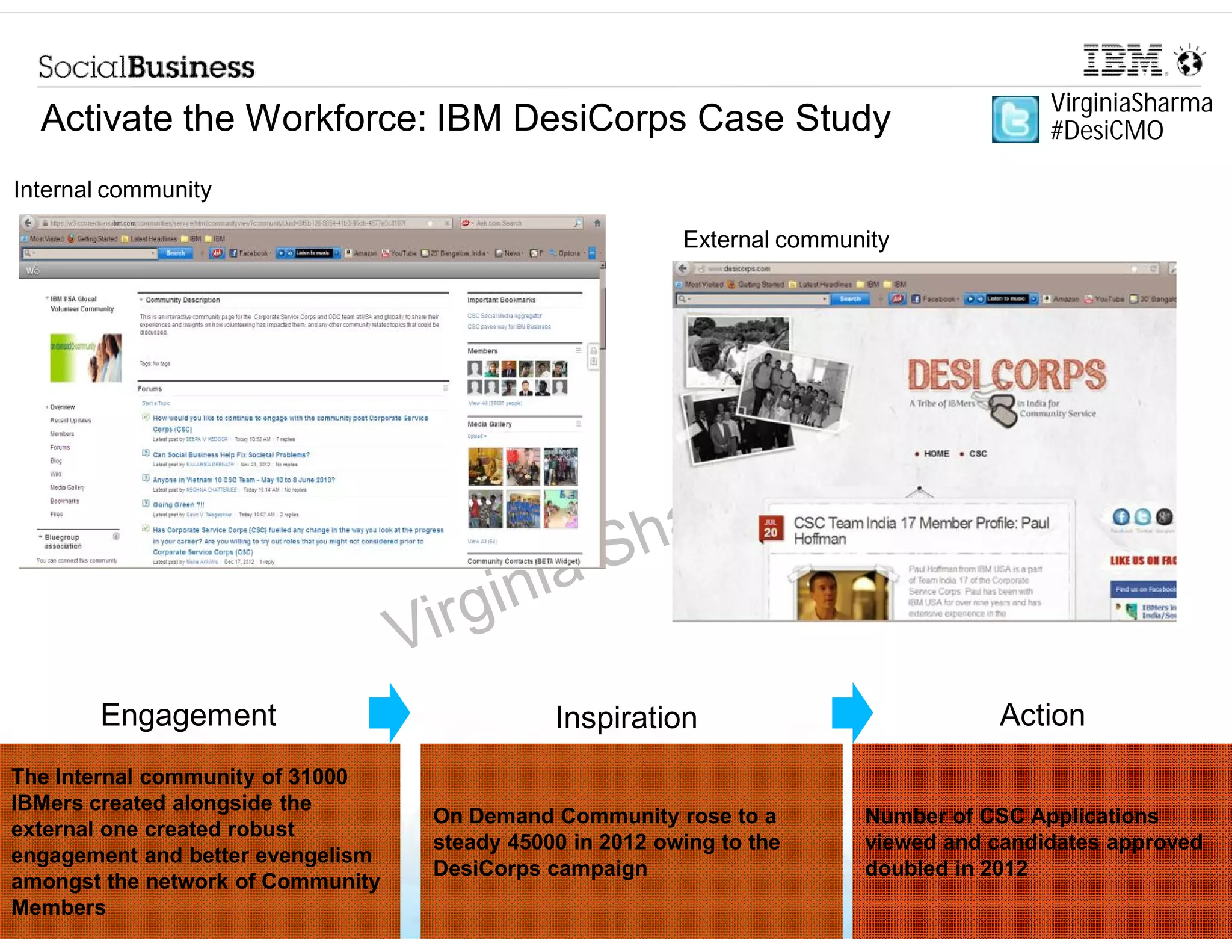 VirginiaSharma
  Activate the Workforce: IBM DesiCorps Case Study                                       #DesiCMO

Internal community

                                                          External community




       Engagement                             Inspiration                           Action
The Internal community of 31000
IBMers created alongside the
                                   On Demand Community rose to a         Number of CSC Applications
external one created robust
                                   steady 45000 in 2012 owing to the     viewed and candidates approved
engagement and better evengelism
                                   DesiCorps campaign                    doubled in 2012
amongst the network of Community
Members© 2013 IBM Corporation
 