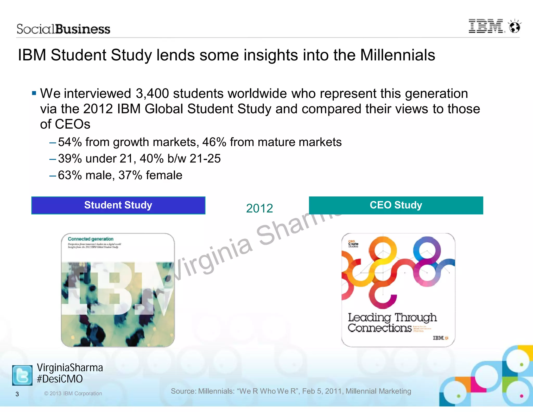 IBM Student Study lends some insights into the Millennials

     We interviewed 3,400 students worldwide who represent this generation
      via the 2012 IBM Global Student Study and compared their views to those
      of CEOs
       – 54% from growth markets, 46% from mature markets
       – 39% under 21, 40% b/w 21-25
       – 63% male, 37% female

                     Student Study                         2012                                CEO Study




    VirginiaSharma
    #DesiCMO
3     © 2013 IBM Corporation         Source: Millennials: “We R Who We R”, Feb 5, 2011, Millennial Marketing
 