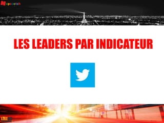 LES LEADERS PAR INDICATEUR
36
 