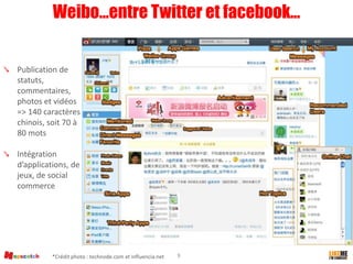 9
↘ Publication de
statuts,
commentaires,
photos et vidéos
=> 140 caractères
chinois, soit 70 à
80 mots
↘ Intégration
d’applications, de
jeux, de social
commerce
Weibo…entre Twitter et facebook…
*Crédit photo : technode.com et influencia.net
 