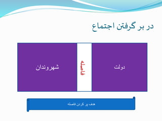 ‫اجتماع‬ ‫گرفتن‬ ‫بر‬ ‫در‬
‫شهروندان‬ ‫دولت‬
‫فاصله‬
‫فاصله‬ ‫کردن‬ ‫پر‬ ‫هدف‬
 