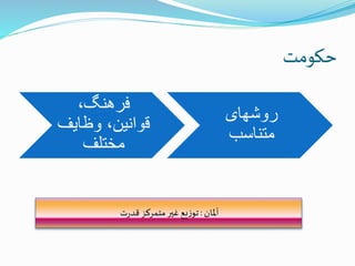 ‫حکومت‬
،‫فرهنگ‬
‫وظایف‬ ،‫قوانین‬
‫مختلف‬
‫روشهای‬
‫متناسب‬
‫آملان‬:‫ت‬‫ر‬‫قد‬ ‫متمرکز‬‫غیر‬ ‫یع‬‫ز‬‫تو‬
 
