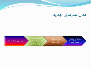 ‫جدید‬‫مانی‬‫ز‬‫سا‬‫مدل‬
‫دولت‬ ‫جدید‬ ‫سرویس‬
‫کردن‬ ‫عادت‬
‫ساختار‬ ‫به‬ ‫مردم‬
‫جدید‬ ‫سازمانی‬
‫نیازمندیهای‬
‫جدید‬ ‫مدل‬
‫پاداش‬ ‫ساختار‬
‫جدید‬ ‫دهی‬
 