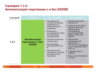 Сценарии 1 и 2:
Автоматизация подстанции с и без GOOSE

  Сценарий       Описание            Преимущества              Осн. требования
                                   Распределенная           Основные протоколы
                                    система мониторинга,      Ethernet и IP
                                    управления и их
                                                             Quality of service (QoS):
                                    автоматизацию на
                                                              приоритизация, low-
                                    подстанции
                                                              latency queuing,
                                   Возможность               классификация
                                    использования в одной     протоколов GOOSE,
                                    сети IED разных           Modbus, DNP3 и IEC
                                    производителей            60870-5
               Автоматизация       Снижение количества      Обеспечение
                                    каналов связи             информационной
  1и2        подстанции с и без                               безопасности:
                  GOOSE            Использование
                                                              Port security, шифрование,
                                    протоколов Ethernet и
                                                              защита периметра (МСЭ),
                                    IP
                                                              IDS и т.д.
                                   Сбор данных для
                                                             Поддержка Layer 2
                                    мониторинга и анализа
                                                              multicast
                                    состояния систем
                                    подстанций               Каналы связи -Broadband
                                                              и оптика
 