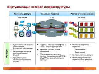 Виртуализация сетевой инфраструктуры

              Контроль доступа               Изоляция трафика                Разграничение сервисов
                   Подстанция                           СПД                            ЦУС / ЦОД




                                                GRE           MPLS



                                                       VRFs




             Аутентификация клиента       Поддежка разделение трафика в       Обеспечение доступа к
              (пользователя,                Layer 3 инфраструктуре сети          сервисам
              устройство, приложения)
                                           Изоляция трафика разных                Разделяемый
Функции




             Авторизация доступа в         приложений                             Выделенный
              требуемый сегмент
              (VLAN)                       Обеспечение соответствия            Контроль политик доступа
                                            трафика изолированных L3 VPN –
             Предотвращение                L2 VLAN’-ам уровней доступа и       Изоляция приложений и
              несанкционированного          агрегации                            сервисов, если требуется
              доступа
 