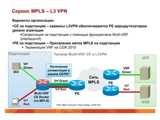 Сервис MPLS – L3 VPN
 Варианты организации:
 CE на подстанции – сервисы L3VPN обеспечиваются PE маршрутизатором
 уровня агрегации
     Сегментация на подстанции с помощью функционала Multi-VRF
     (interface/vrf)
 PE на подстанции – Присвоение метки MPLS на подстанции
        Терминация VRF на CGR 2010
Подстанция                  Пример Multi-VRF CE и L3VPN
                                                                                       ЦУС
        Vrf
        Green            Логическая
                                                                                VRF
                        сегментация в
  IED                                                                          Green
                        канале CE/PE*
                                                           Сеть
                            Vrf Green
                                                           MPLS           PE
                                                                               Vrf
                            Vrf Red                                            Red
                Multi-VRF                     PE
                CE Router
        Vrf     (no MPLS)                                                              ЦОД
        Red                  *Vlan (802.1Q trunk), Frame Relay, ATM VCs
 