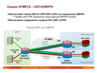 Сервис IP/MPLS – 2547oDMVPN

Обеспечивает сервис MPLS L3VPN (RFC 2547) по соединениям DMVPN
      Трафик всех VRF передается через единый DMVPN туннель
Обеспечивает шифрование трафика RFC 2547 L3VPN!


                    Пример 2547 over DMVPN

      ЦУС
                                                                  Подстанция
     Operation                                                    MPLS-VPN
       VRF                        IP WAN
                                             3G


                                                             PE
  MPLS-VPN
    PE                                                       PE
              DMVPN
             Hub Router                      E1
     Enterprise                                     DMVPN
        VRF                                       Spoke Router    Подстанция
 