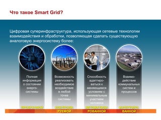Что такое Smart Grid?


Цифровая суперинфраструктура, использующая сетевые технологии
взаимодействия и обработки, позволяющая сделать существующую
аналоговую энергосистему более:




        Полная       Возможность   Способность       Взаимо-
      информация     реализовать     адаптиро-       действие
      о состоянии    необходимое      ваться к    коммунальных
         энерго-     воздействие   меняющимся        систем и
        системы        в любой      условиям с      процессов
                        точке      минимальным
                       системы       участием
                                     человека
     ПРОЗРАЧНОЙ      КОНТРОЛИ-     АВТОМАТИЗИ-     ИНТЕГРИРО-
                      РУЕМОЙ        РОВАННОЙ        ВАННОЙ
 