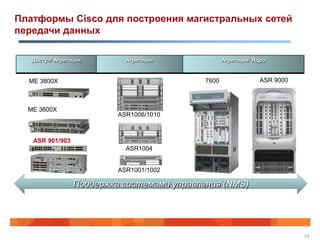 Платформы Cisco для построения магистральных сетей
передачи данных

   Доступ/ Агрегация        Агрегация              Агрегация/ Ядро


  ME 3800X                                  7600                ASR 9000



  ME 3600X
                          ASR1006/1010



   ASR 901/903
                            ASR1004


                          ASR1001/1002

                 Поддержка системами управления (NMS)




                                                                           54
 