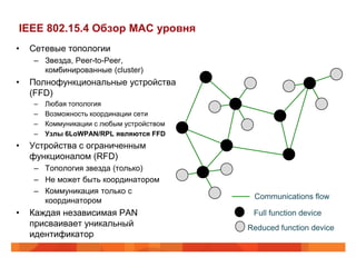 IEEE 802.15.4 Обзор MAC уровня
•   Сетевые топологии
    – Звезда, Peer-to-Peer,
      комбинированные (cluster)
•   Полнофункциональные устройства
    (FFD)
    –   Любая топология
    –   Возможность координации сети
    –   Коммуникации с любым устройством
    –   Узлы 6LoWPAN/RPL являются FFD
•   Устройства с ограниченным
    функционалом (RFD)
    – Топология звезда (только)
    – Не может быть координатором
    – Коммуникация только с
                                            Communications flow
      координатором
•   Каждая независимая PAN                  Full function device
    присваивает уникальный                 Reduced function device
    идентификатор
 