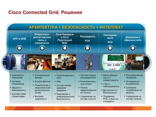 Cisco Connected Grid. Решения


                 АРХИТЕКТУРА + БЕЗОПАСНОСТЬ + ИНТЕЛЛЕКТ
                   Оперативно-       Сети Передачи                          Последняя
                  диспетчерская          и Сети         Распредсеть                           Домашние и
  ЦУС и ЦОД                                                                   миля
                     связь и          Подстанций             РСК                             офисные сети
                   управление             МЭС                                   РСК




 Хранение и       Ситуационный     Подстанционные    Автоматизация     Масштабируе-      Распределенная
  Аналитика         Анализ            сети               распределения      мость и            генерация
                                                                            совместимость
 Сетевое          Анализ Данных    РЗА               Интеллектуаль-                       Оптимизация
  Управление                                             ные услуги        Учет и             потребления
                   Подключение к    Ультра-низкие                         наблюдаемость
 Защита и          национальным/     задержки          Низкие                               Снижение
  Безопасность      региональным      передачи           задержки/высок    Доступность и      потребление по
                    сетям                                ая полоса          безопасность       запросу
 Соответствие                       Физическая и
  Нормативам       Высокая           информационная    Управление на     Поддержка         Управление на
                    надежность        безопасность       основе политик     IPv6, открытые     основе политик
                                                                            стандарты
 