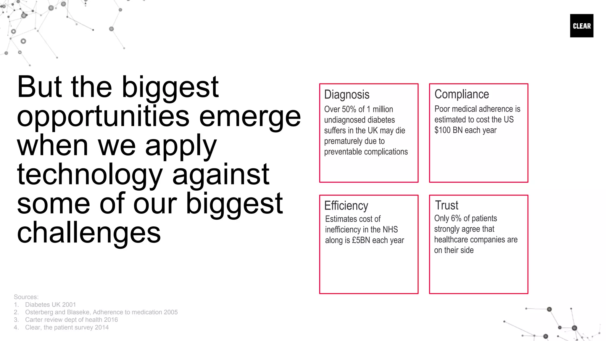 But the biggest
opportunities emerge
when we apply
technology against
some of our biggest
challenges
Diagnosis Compliance
Efficiency Trust
Over 50% of 1 million
undiagnosed diabetes
suffers in the UK may die
prematurely due to
preventable complications
Poor medical adherence is
estimated to cost the US
$100 BN each year
Only 6% of patients
strongly agree that
healthcare companies are
on their side
Sources:
1. Diabetes UK 2001
2. Osterberg and Blaseke, Adherence to medication 2005
3. Carter review dept of health 2016
4. Clear, the patient survey 2014
Estimates cost of
inefficiency in the NHS
along is £5BN each year
 