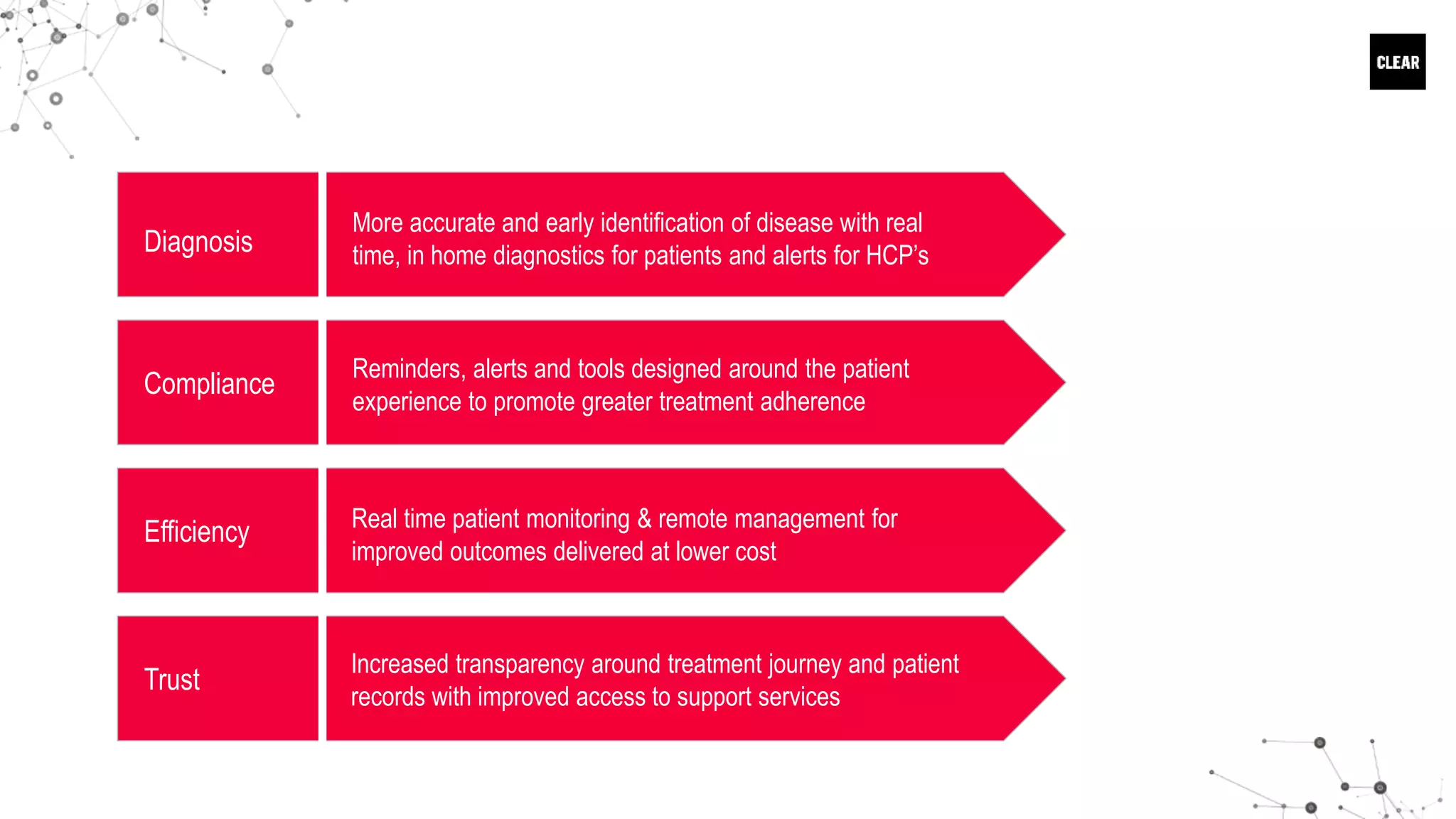 Diagnosis
Compliance
Efficiency
Trust
More accurate and early identification of disease with real
time, in home diagnostics for patients and alerts for HCP’s
Reminders, alerts and tools designed around the patient
experience to promote greater treatment adherence
Real time patient monitoring & remote management for
improved outcomes delivered at lower cost
Increased transparency around treatment journey and patient
records with improved access to support services
 