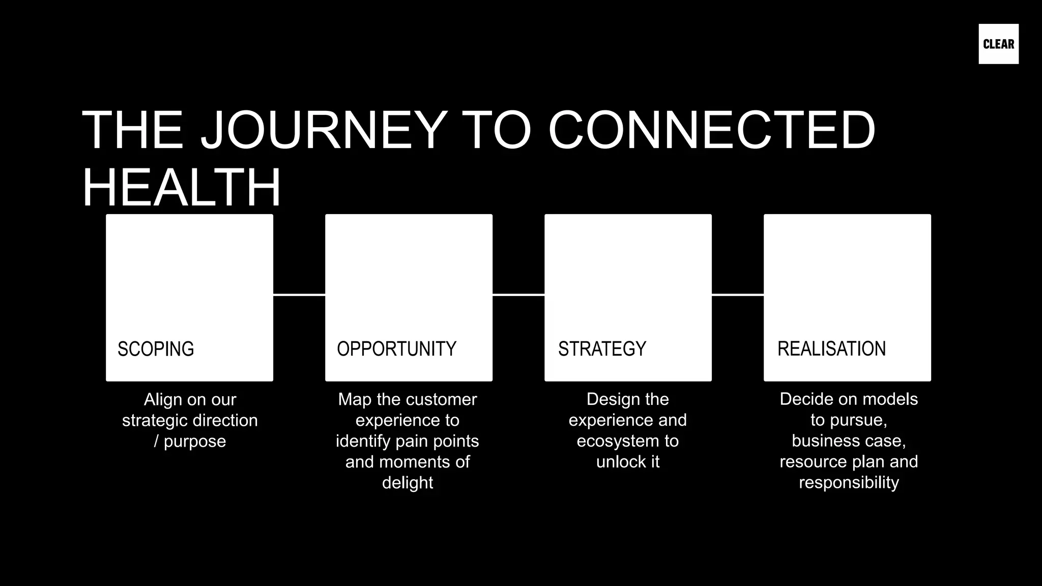THE JOURNEY TO CONNECTED
HEALTH
SCOPING OPPORTUNITY STRATEGY REALISATION
Align on our
strategic direction
/ purpose
Map the customer
experience to
identify pain points
and moments of
delight
Design the
experience and
ecosystem to
unlock it
Decide on models
to pursue,
business case,
resource plan and
responsibility
 
