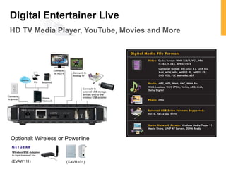 Digital Entertainer Live
HD TV Media Player, YouTube, Movies and More




Optional: Wireless or Powerline


(EVAW111)            (XAVB101)
 