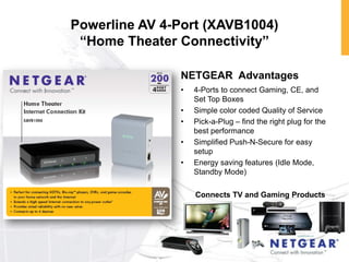 Powerline AV 4-Port (XAVB1004)
 “Home Theater Connectivity”

               NETGEAR Advantages
               •   4-Ports to connect Gaming, CE, and
                   Set Top Boxes
               •   Simple color coded Quality of Service
               •   Pick-a-Plug – find the right plug for the
                   best performance
               •   Simplified Push-N-Secure for easy
                   setup
               •   Energy saving features (Idle Mode,
                   Standby Mode)

                   Connects TV and Gaming Products
 