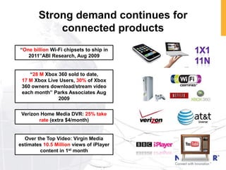 Strong demand continues for
            connected products
“One billion Wi-Fi chipsets to ship in
   2011”ABI Research, Aug 2009


    “28 M Xbox 360 sold to date,
 17 M Xbox Live Users, 30% of Xbox
 360 owners download/stream video
 each month” Parks Associates Aug
               2009


 Verizon Home Media DVR: 25% take
        rate (extra $4/month)


  Over the Top Video: Virgin Media
estimates 10.5 Million views of iPlayer
        content in 1st month
 