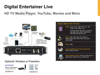 Digital Entertainer Live
HD TV Media Player, YouTube, Movies and More




Optional: Wireless or Powerline


(EVAW111)     ...