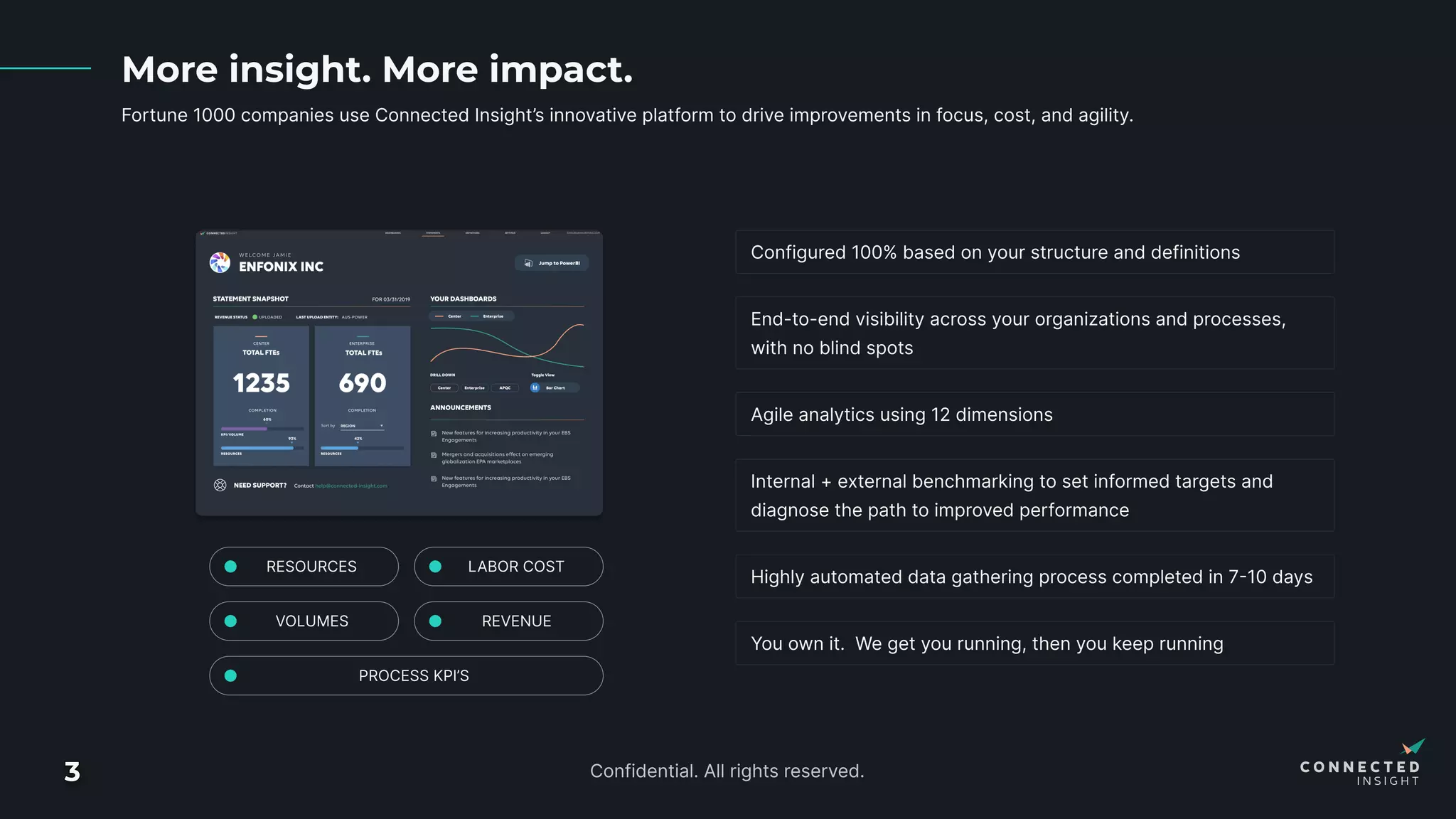 APQC + Connected Insight = Informed Targets + Sustainable Momentum | PDF