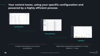 APQC + Connected Insight = Informed Targets + Sustainable Momentum | PDF
