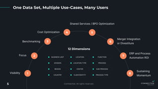 APQC + Connected Insight = Informed Targets + Sustainable Momentum | PDF