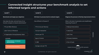 APQC + Connected Insight = Informed Targets + Sustainable Momentum | PDF