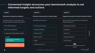 CONNECTED_INSIGHT_APQC_Benchmark.pdf