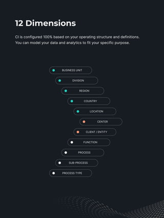 Connected Insight GBS Optimization | PDF