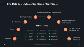 4
7
2
1
5
6
8
Visibility
Focus
3
Benchmarking
Cost Optimization
Shared Services / BPO Optimization
Merger Integration 

or...