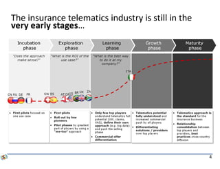 Connected Insurance Observatory | PDF