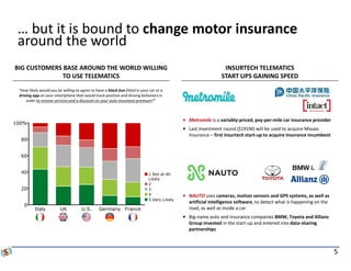 Connected Insurance Observatory | PDF