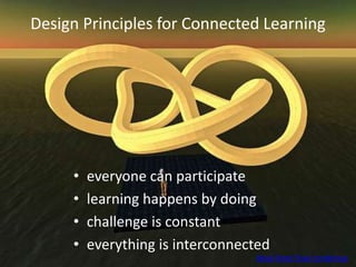Design Principles for Connected Learning 
• everyone can participate 
• learning happens by doing 
• challenge is constant 
• everything is interconnected 
Ideal Knot final rendering 
 