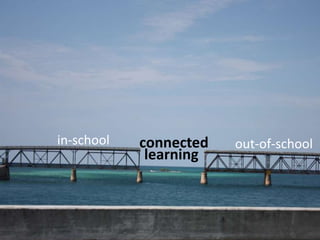 in-school connected out-of-school 
learning 
 