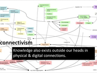 Knowledge also exists outside our heads in 
physical & digital connections. 
 
