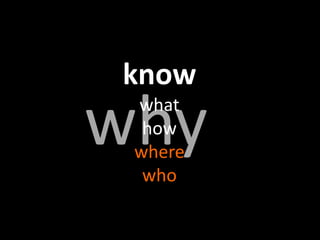 know 
what 
how 
where 
who 
why 
 
