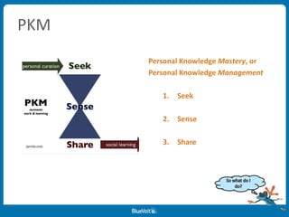 PKM
Personal Knowledge Mastery, or
Personal Knowledge Management
1. Seek
2. Sense
3. Share
 