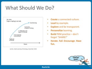 What Should We Do?
• Create a connected culture.
• Lead by example.
• Explore and be transparent.
• Personalize learning.
• Build PKM practice – don’t
forget “SHARE!”
• Iterate. Fail. Encourage. Have
fun.
Jarche, Inside Learning Technology, December 2010
 