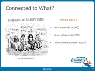 Connected to What?
EV ERYT HI NG!
• Work networks (on/off)
• Social networks (on/off)
• Information networks (on/off)
Roz Chast, The New Yorker ©
 