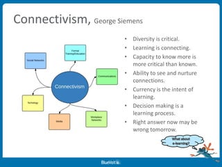Connectivism, George Siemens
• Diversity is critical.
• Learning is connecting.
• Capacity to know more is
more critical than known.
• Ability to see and nurture
connections.
• Currency is the intent of
learning.
• Decision making is a
learning process.
• Right answer now may be
wrong tomorrow.
 