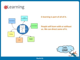 eLearning
E-learning is part of all of it.
People will learn with or without
us. We can direct some of it.
 