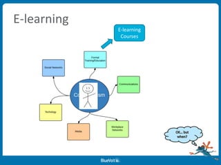 E-learning
E-learning
Courses
 