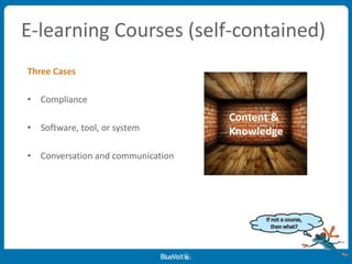 E-learning Courses (self-contained)
Three Cases
• Compliance
• Software, tool, or system
• Conversation and communication
Content &
Knowledge
 