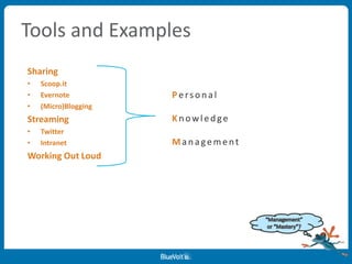 Tools and Examples
Sharing
• Scoop.it
• Evernote
• (Micro)Blogging
Streaming
• Twitter
• Intranet
Working Out Loud
P erson al
Knowledge
Man agement
 