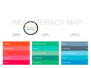 https://webmaker.org/en-US/resources
WEB LITERACY MAP
 