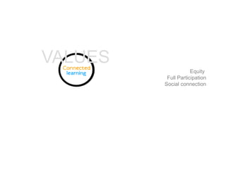 Equity
Full Participation
Social connection
VALUES
 